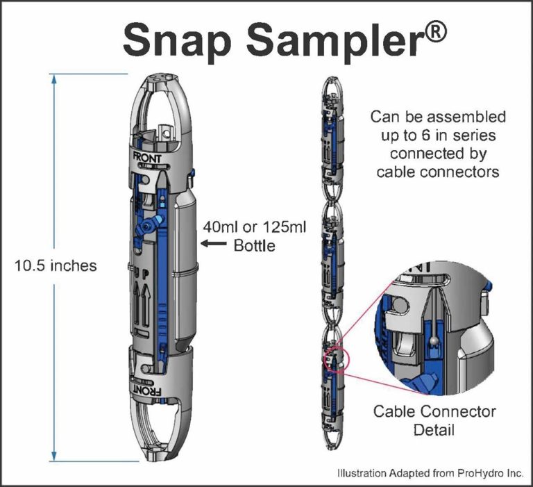 Figure 5. Snap Sampler (ITRC, 2024)